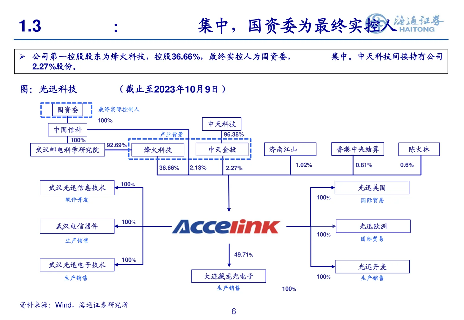 光迅科技研究报告-深耕光器件打造产业标准