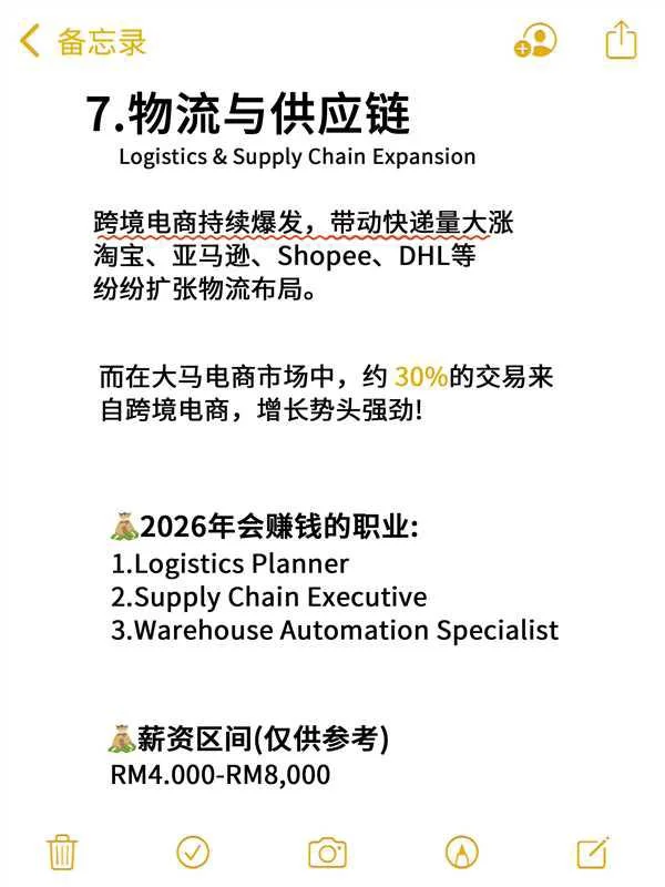 ??马来西亚七大热门行业大曝光‼️