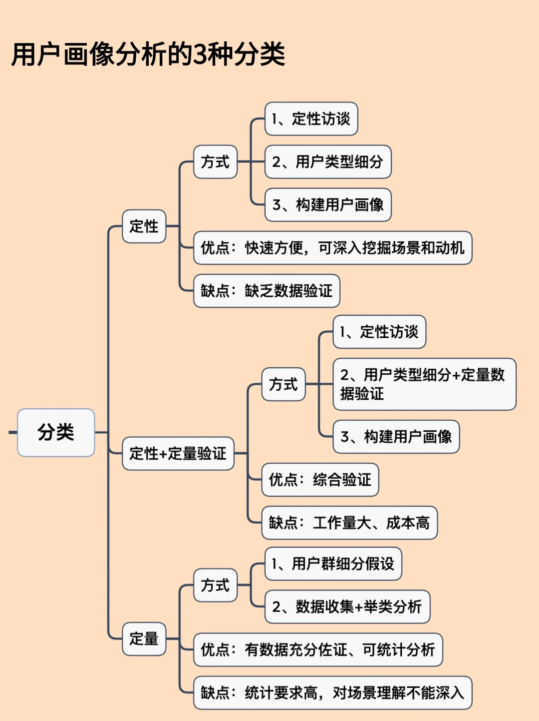 ?用户画像分析｜实现精准营销及用户洞察