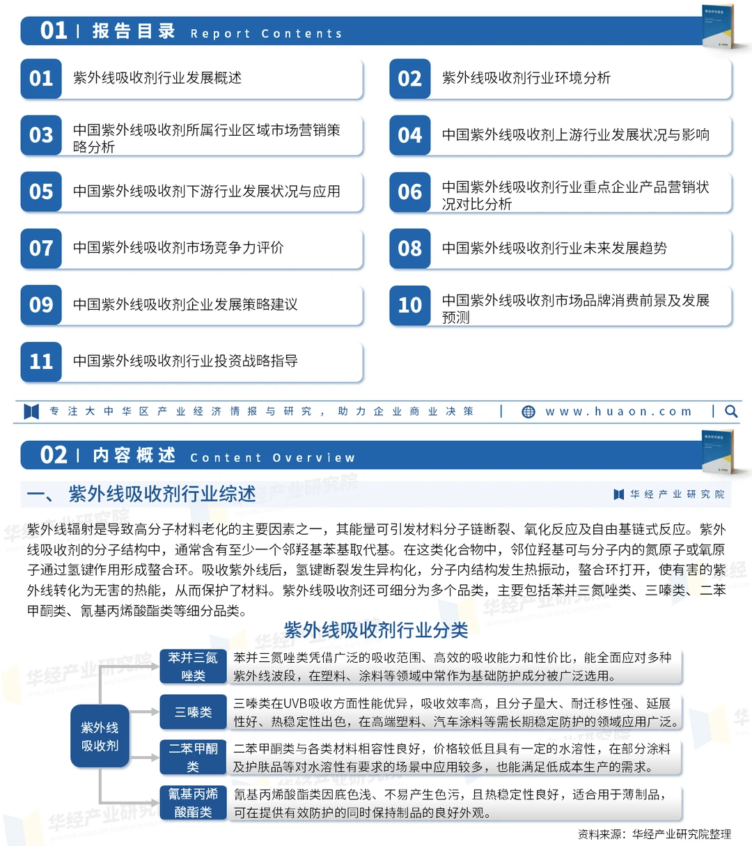 2026年中国紫外线吸收剂行业市场调查报告