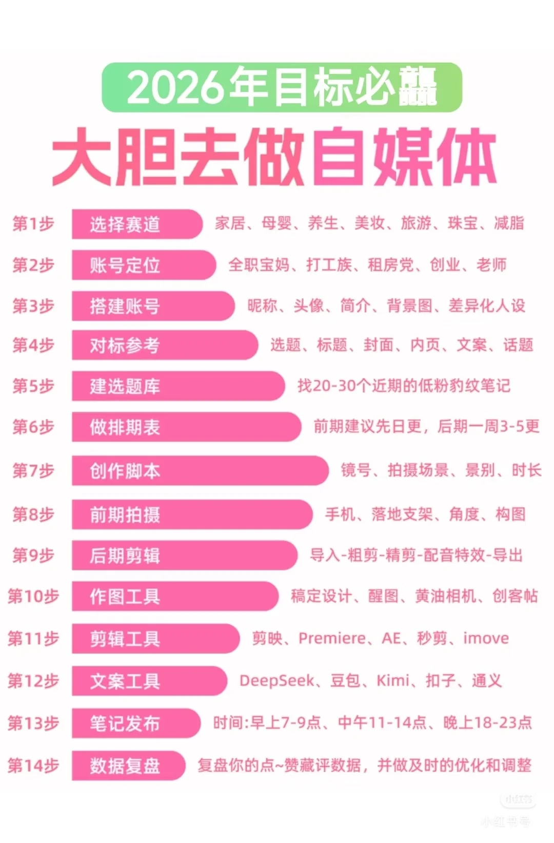 2026做自媒体别瞎找赛道了!记住这俩招就行