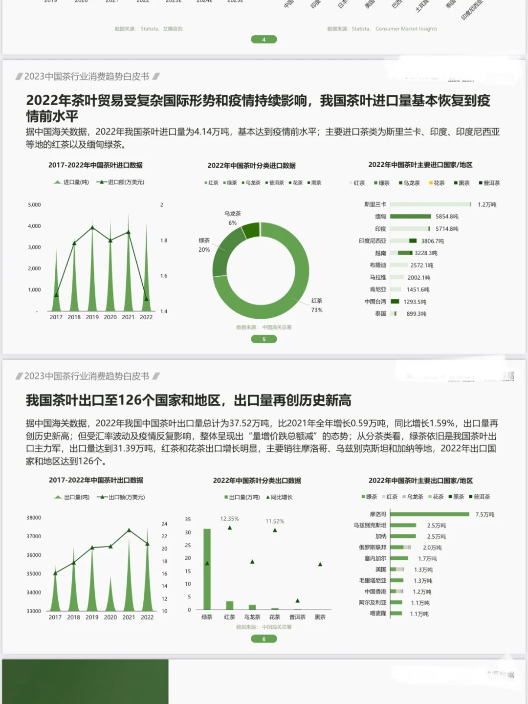 51 页| 2023茶行业消费趋势白皮书