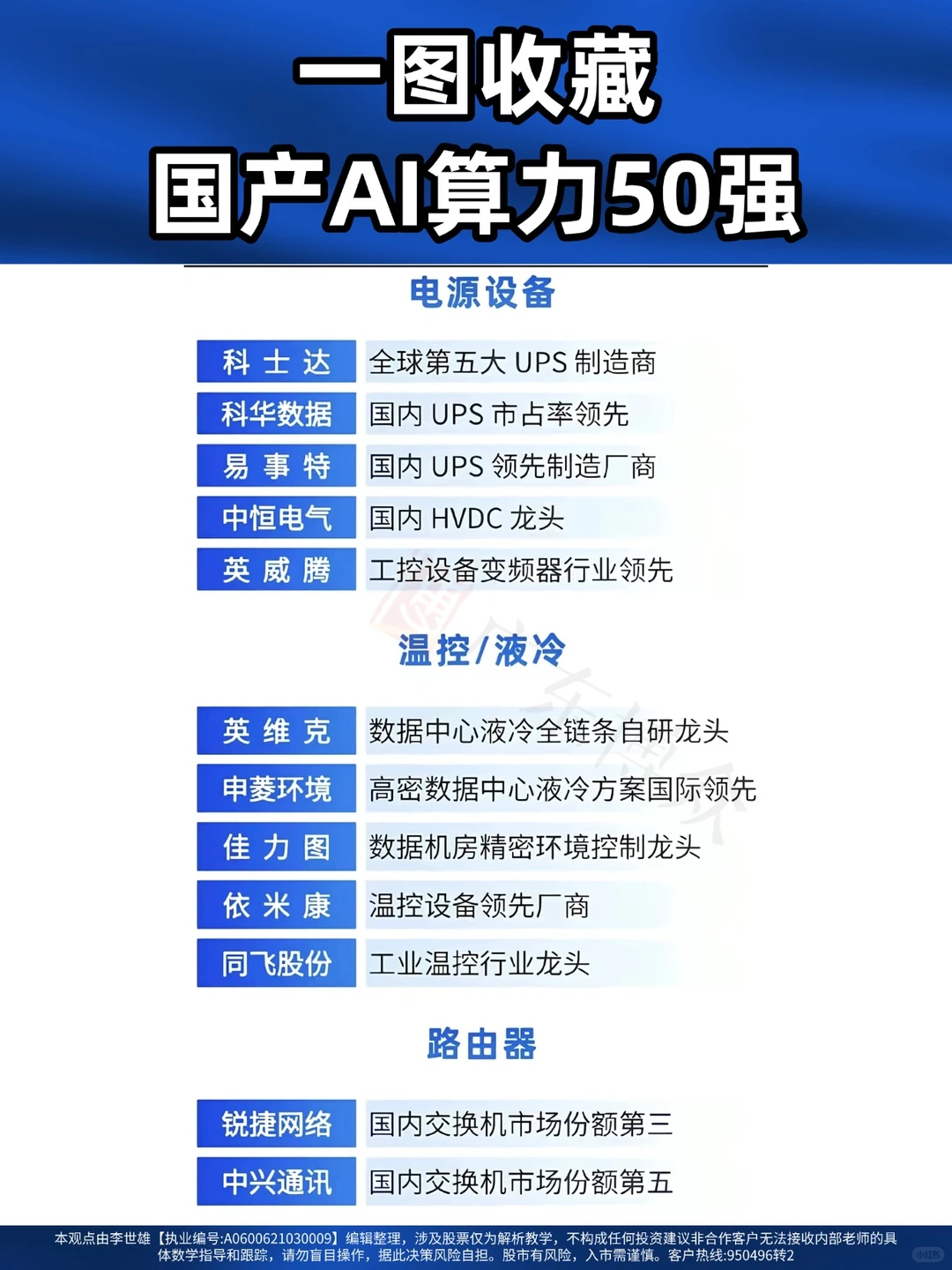 一图收藏国产AI算力50强，你最看好哪家？
