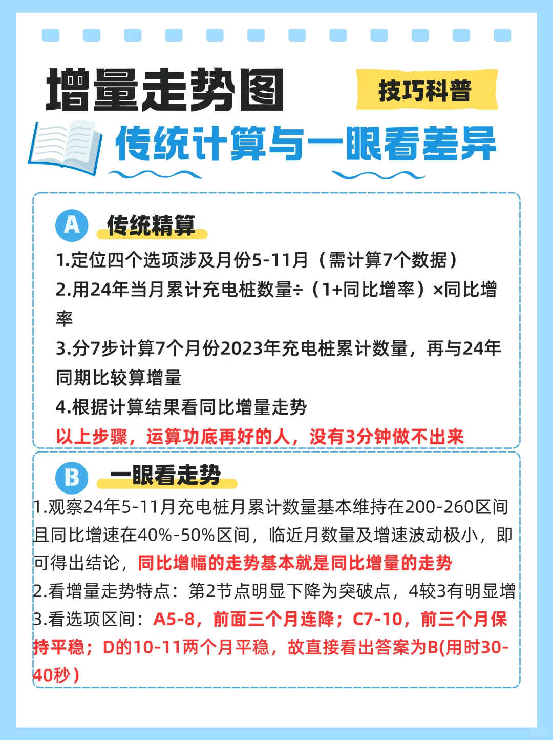 行测资料分析：一眼看走势