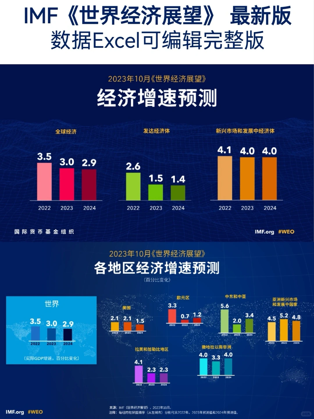 世界经济展望。完整PDF + Excel数据