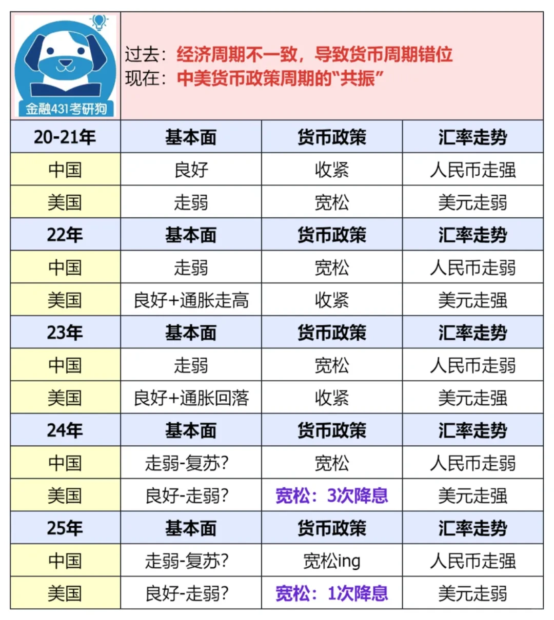 26金融热点:中美国情基本面对比