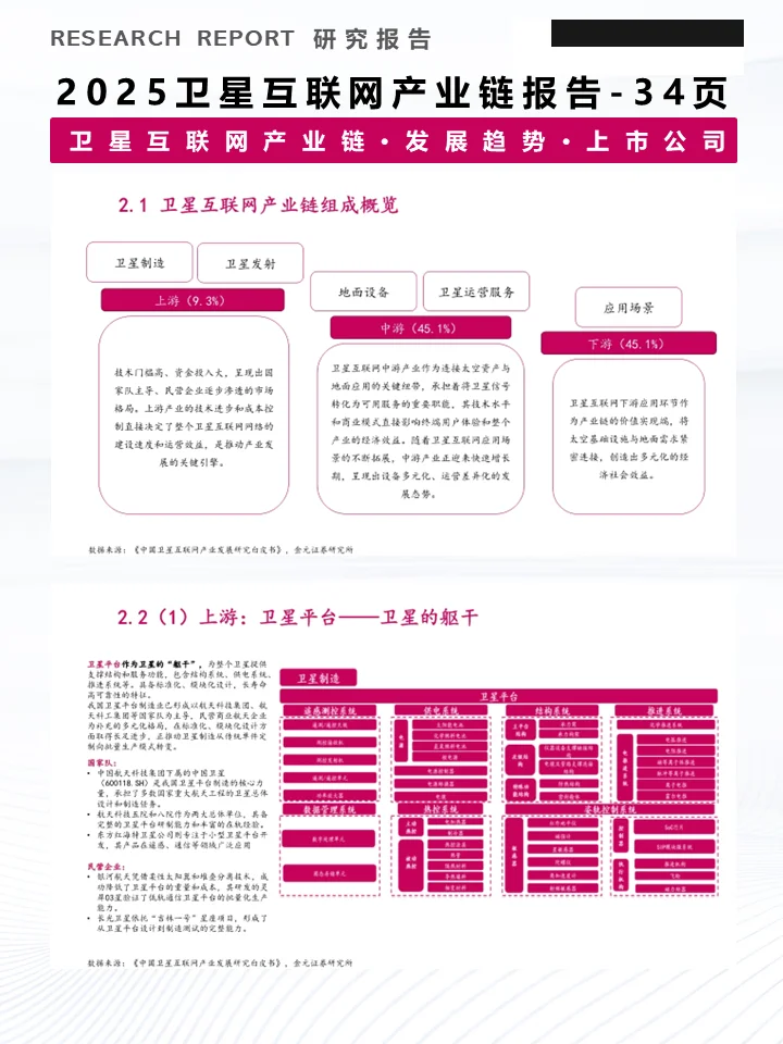 一份报告洞察卫星互联网产业发展趋势