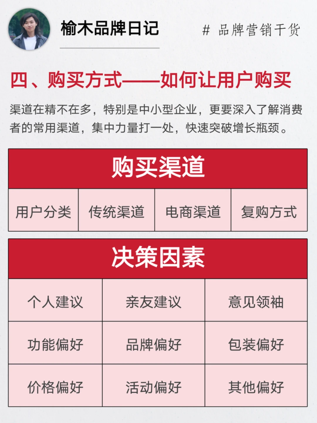 4个步骤做好消费者洞察 | 别只做数据收集