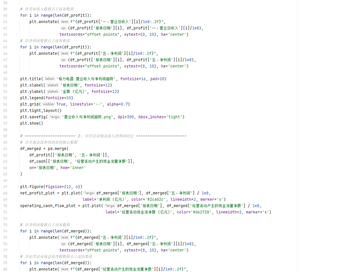 用 Python 扒格力财报，5 张专业图表速搞定