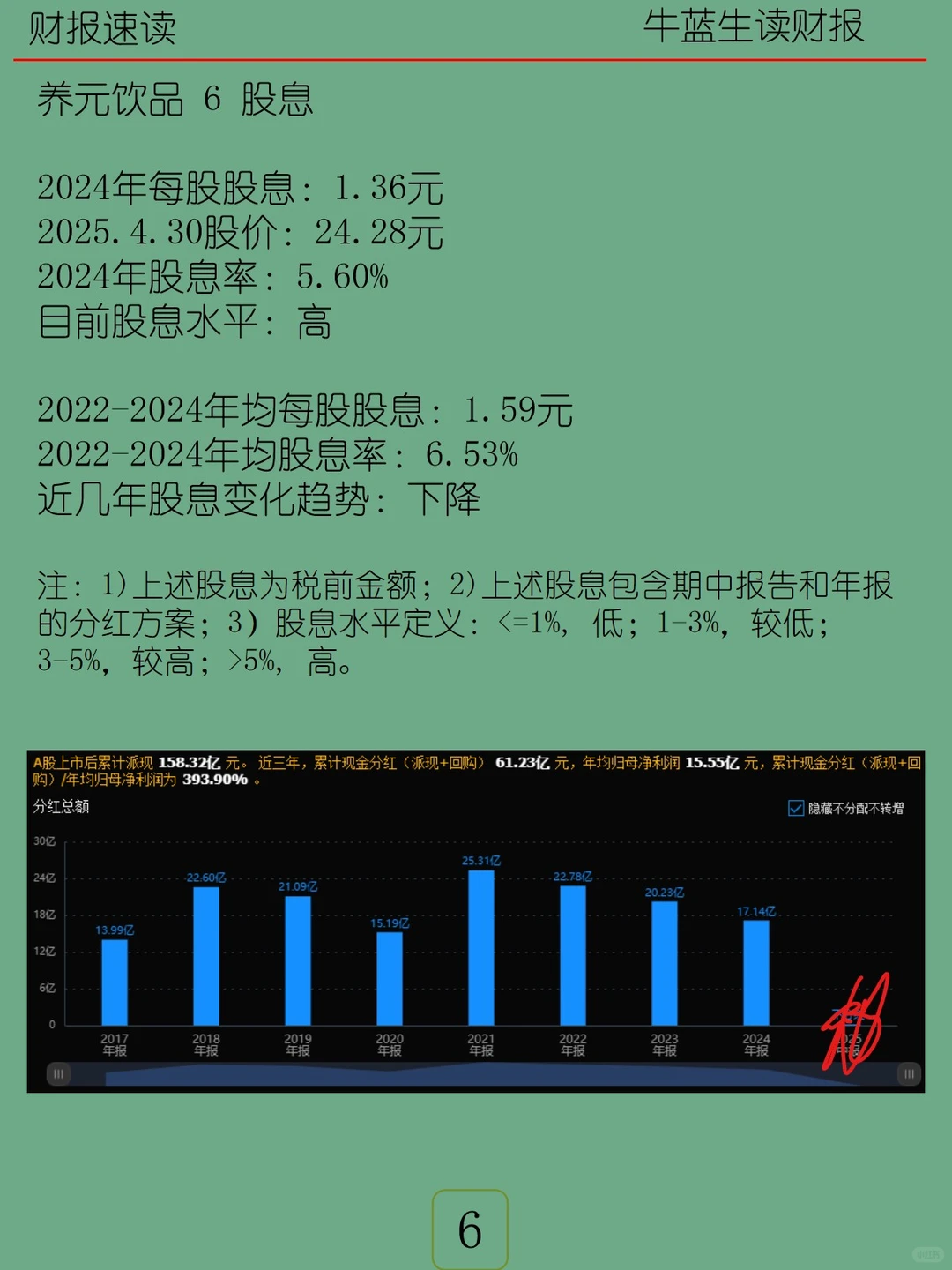 2024年报 | 146 养元饮品