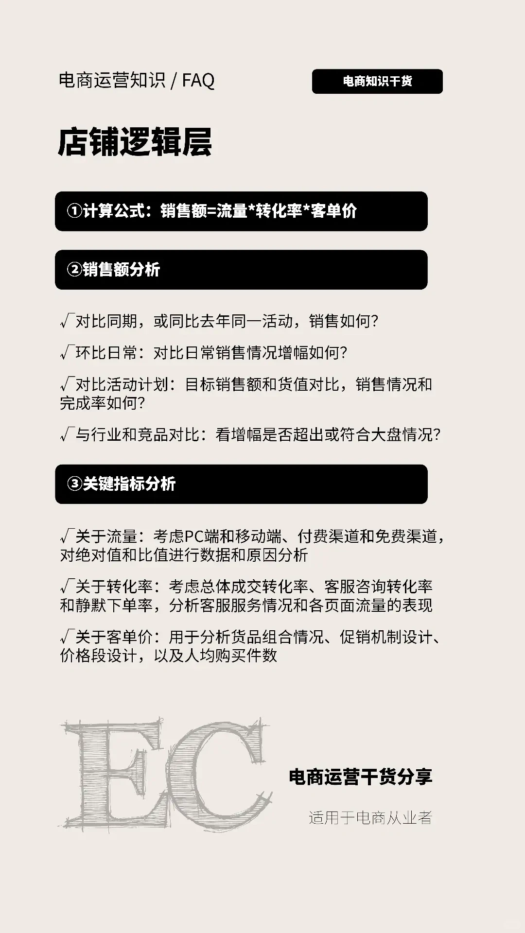 电商活动复盘也可以有方法的