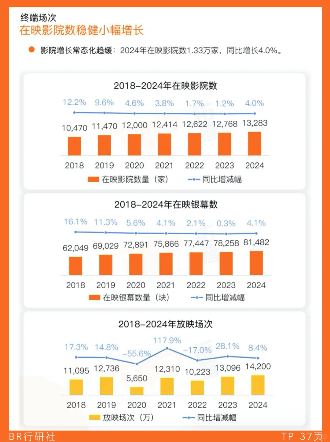 ?电影行业：2024年度市场数据盘点