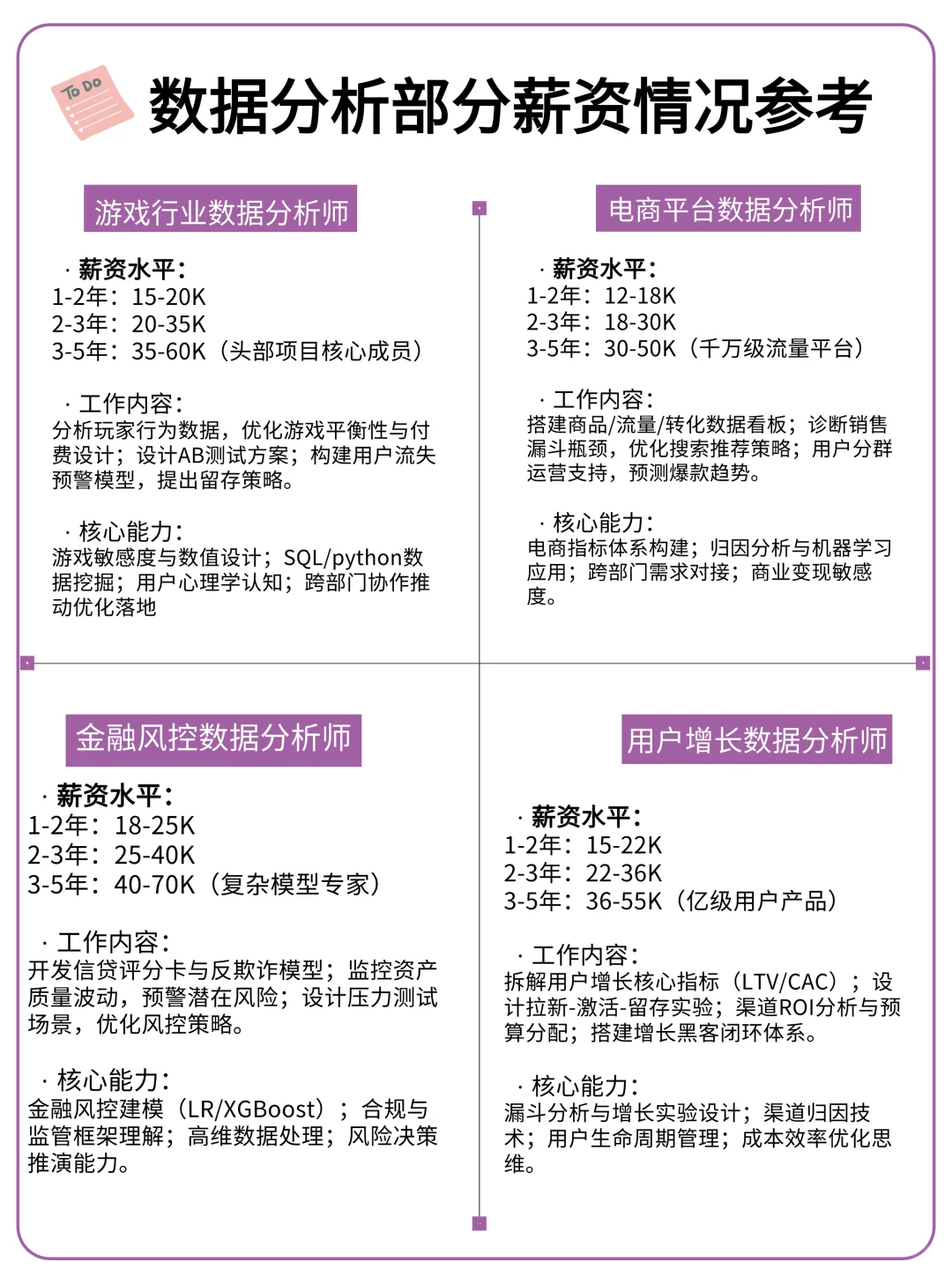 终于有人把数据分析给讲清楚了！