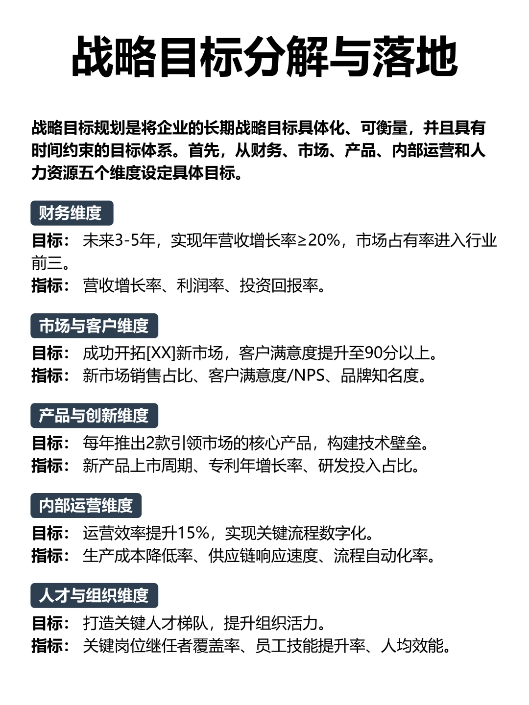 企业战略金字塔模型