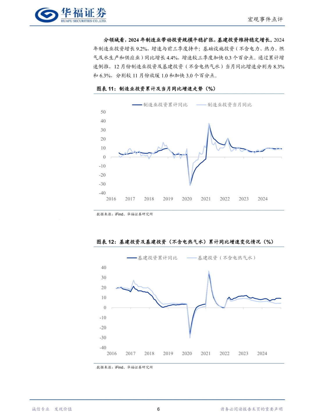 2024年四季度及全年经济数据解析