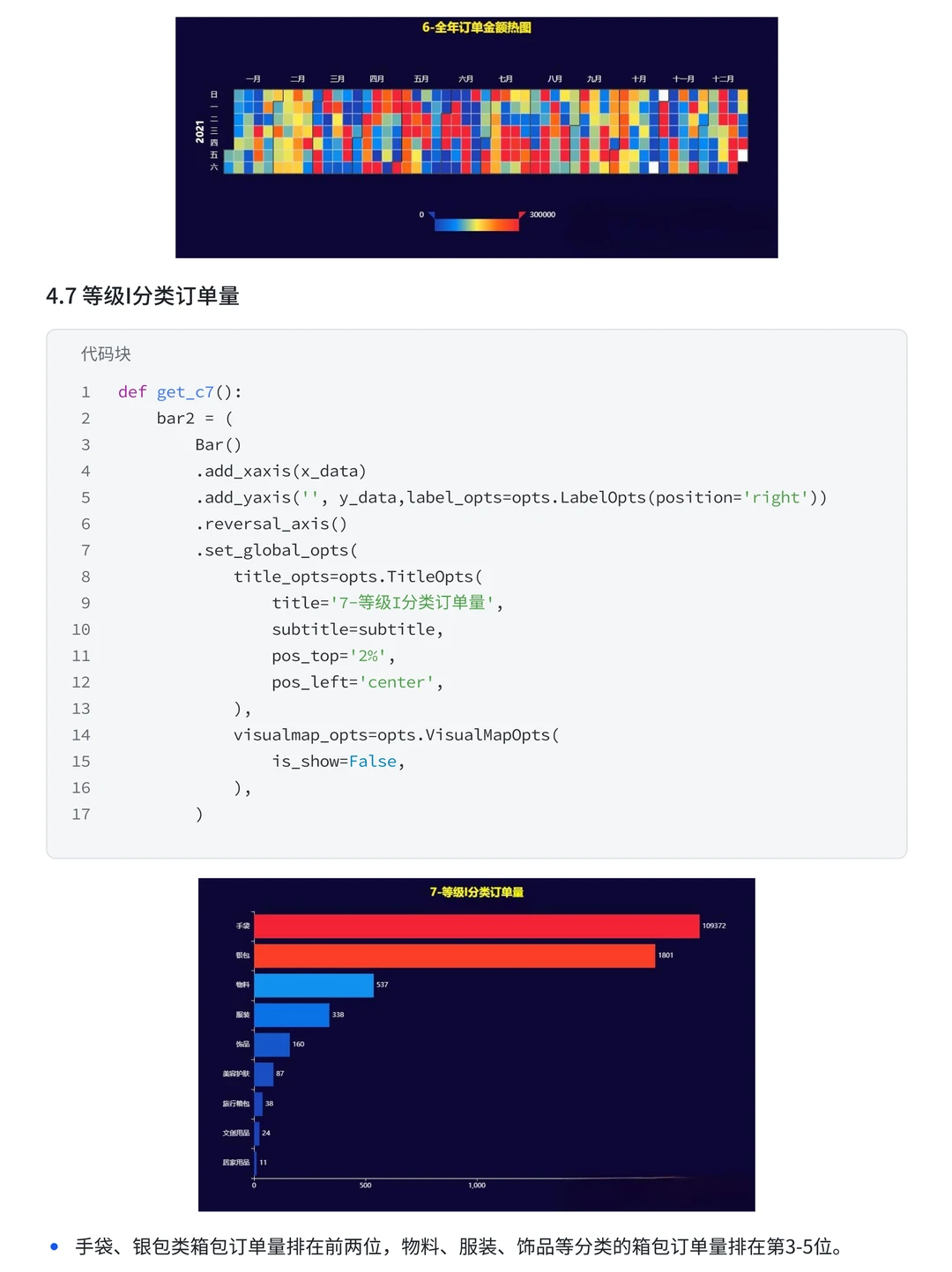 Panas+Numpy—小红书箱包订单可视化分析