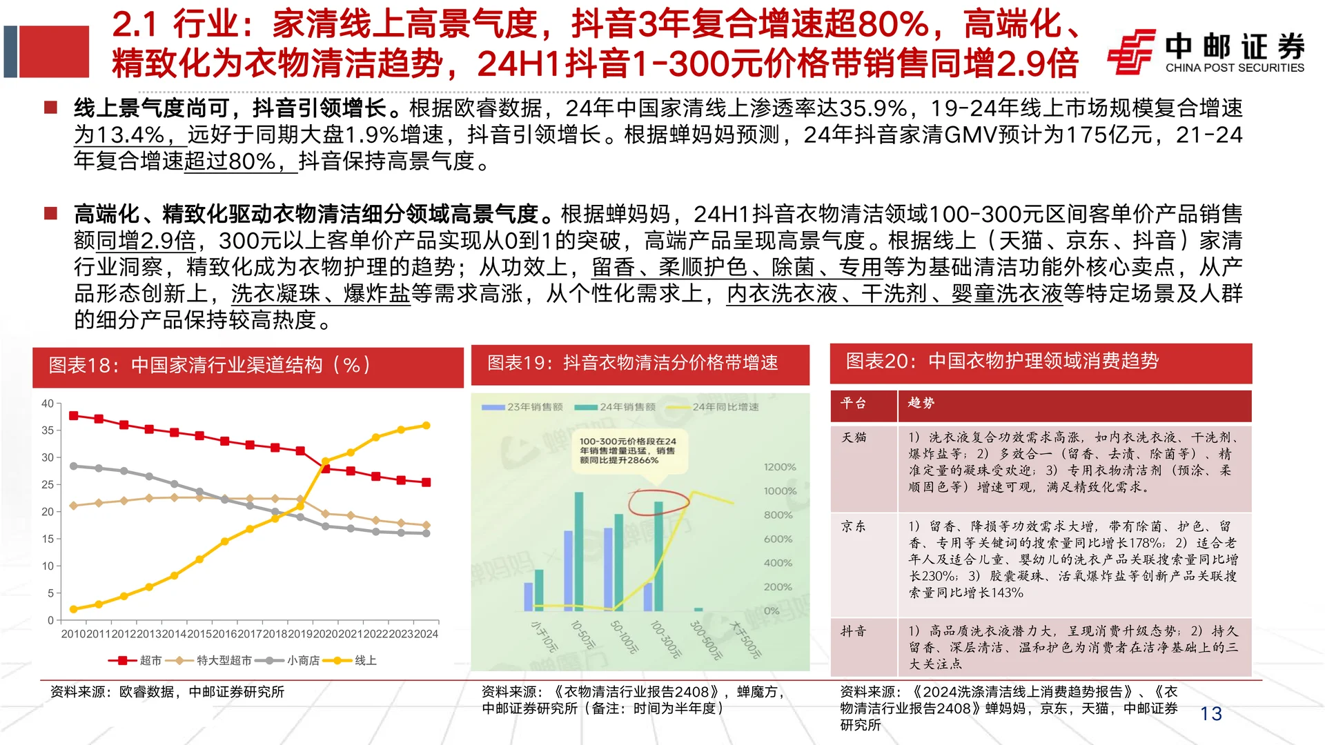 若羽臣公司研究报告-绽家放量等成效