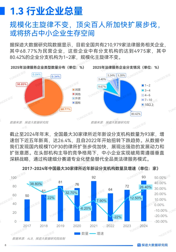 ?报告：2025年法律服务行业发展趋势