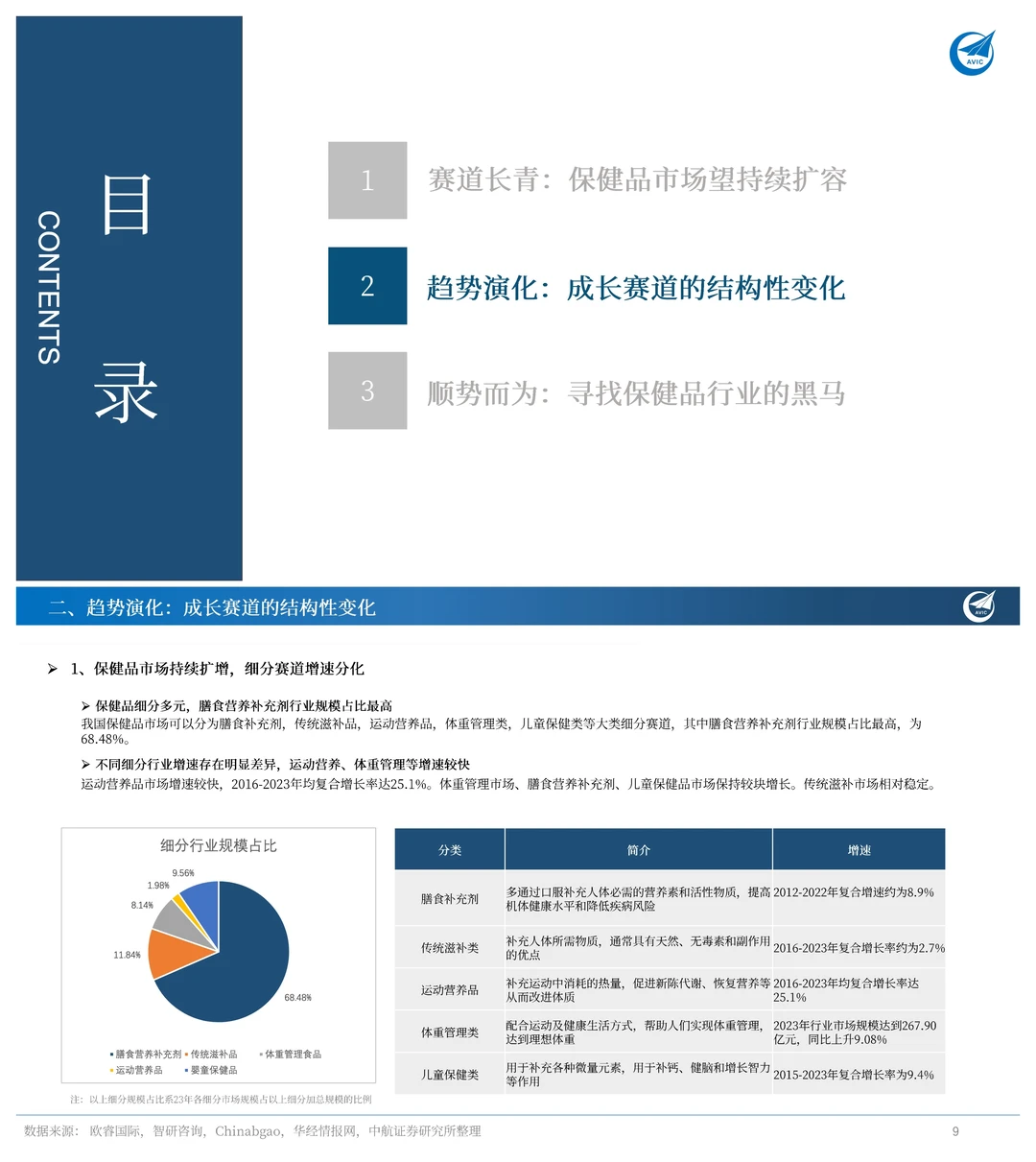 保健品行业报告：保健品还能火多久？