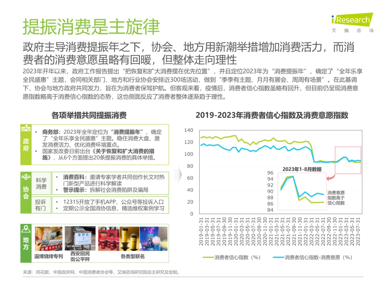 2023年中国线下消费市场创业洞察白皮书?