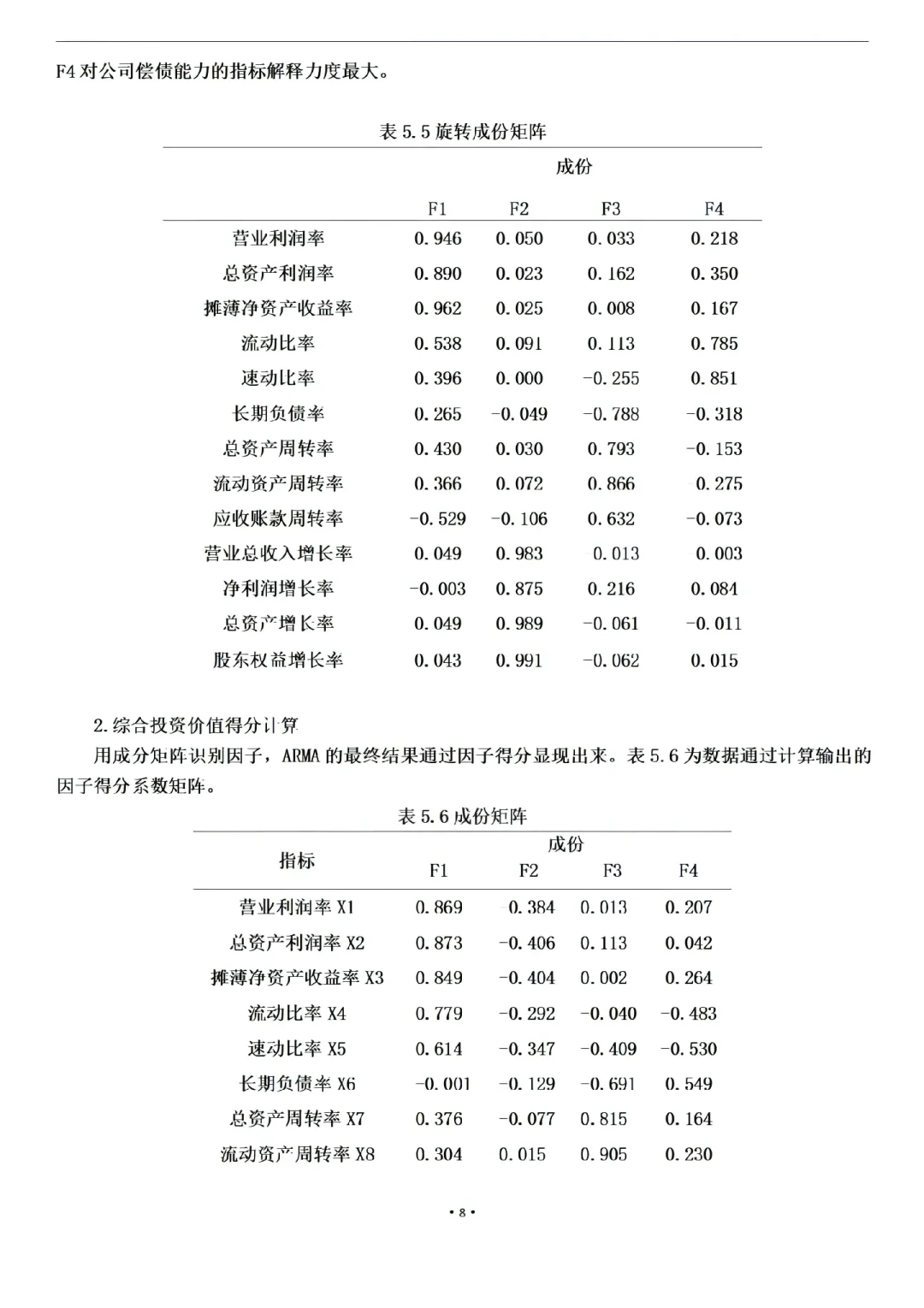 金融学论文范文来了，投资价值方向+案例