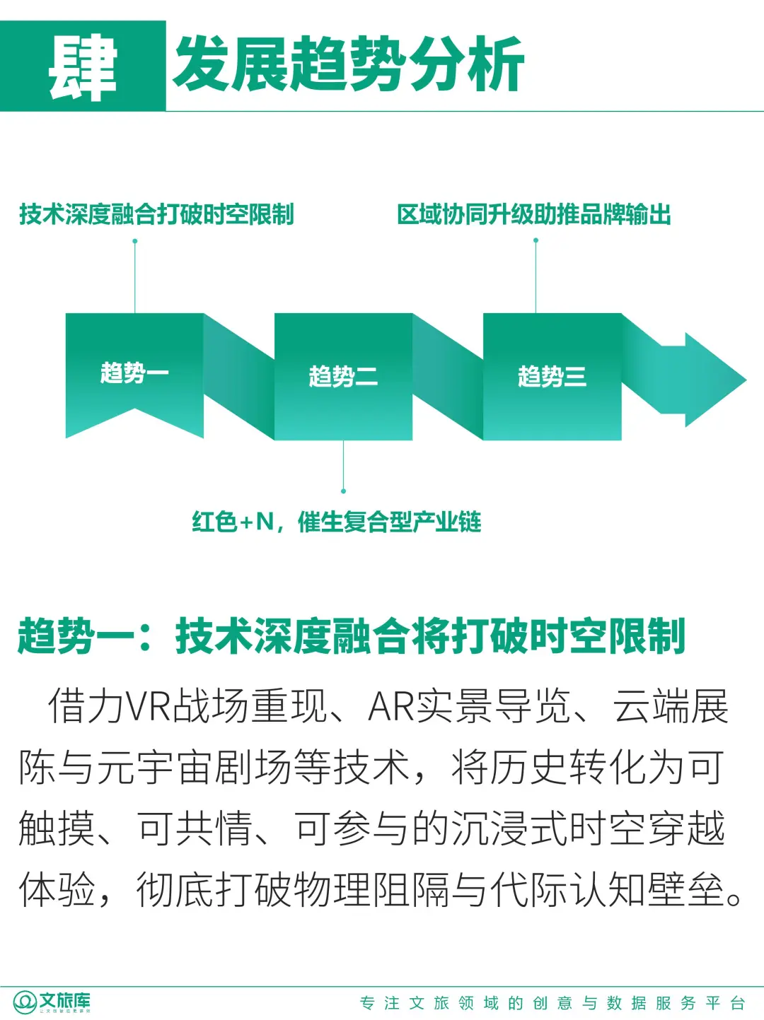 新❗红色旅游专题研究报告