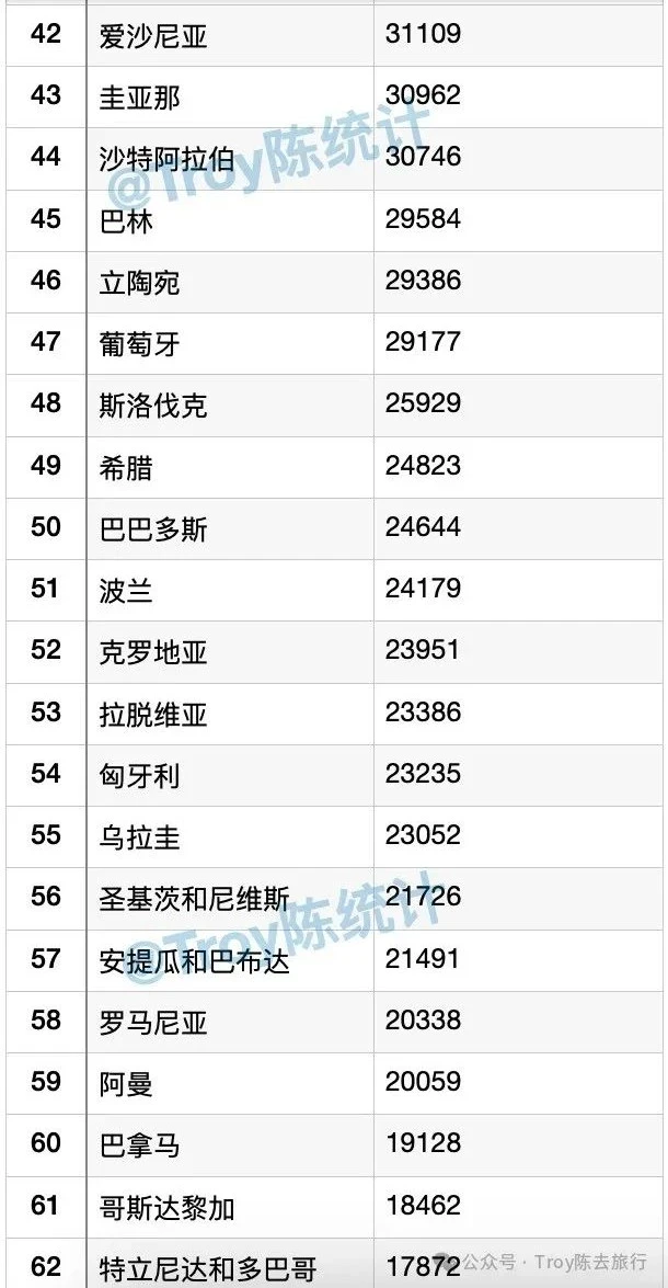 2024?全球人均GDP排名榜单