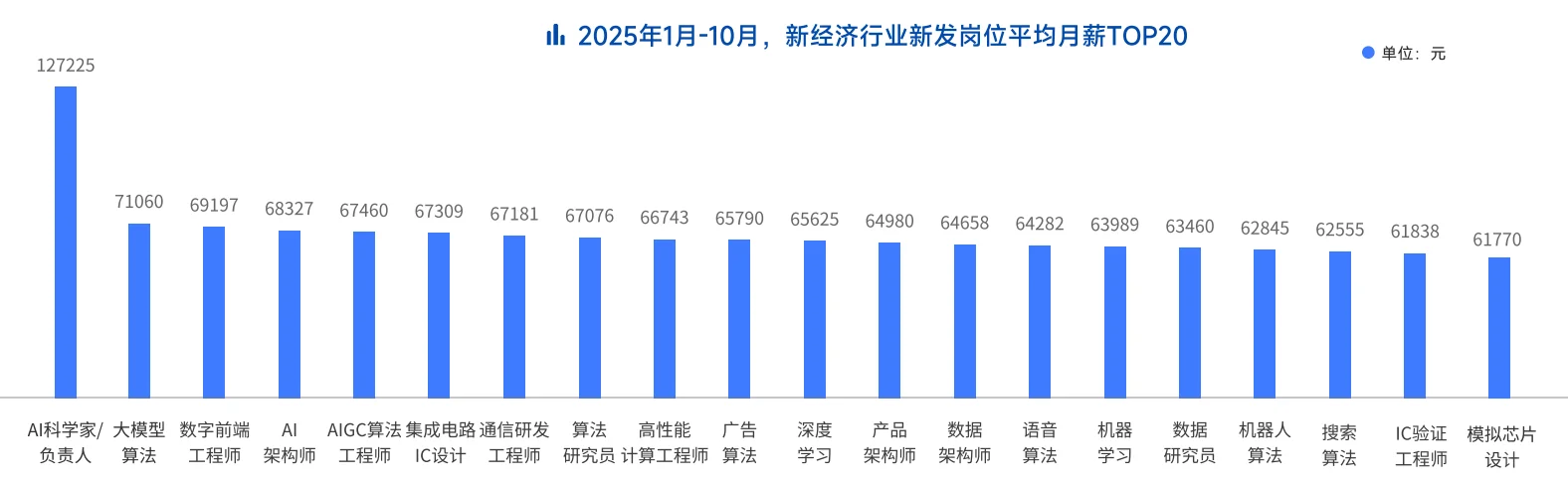 34页报告|2025年度人才迁徙报告