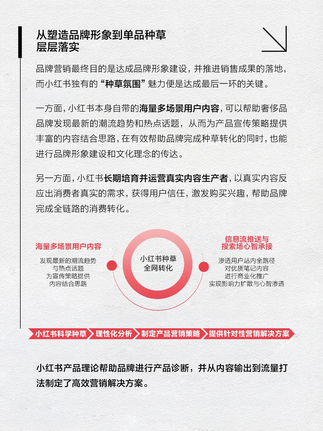 一图看懂小红书奢品营销价值及解决方案