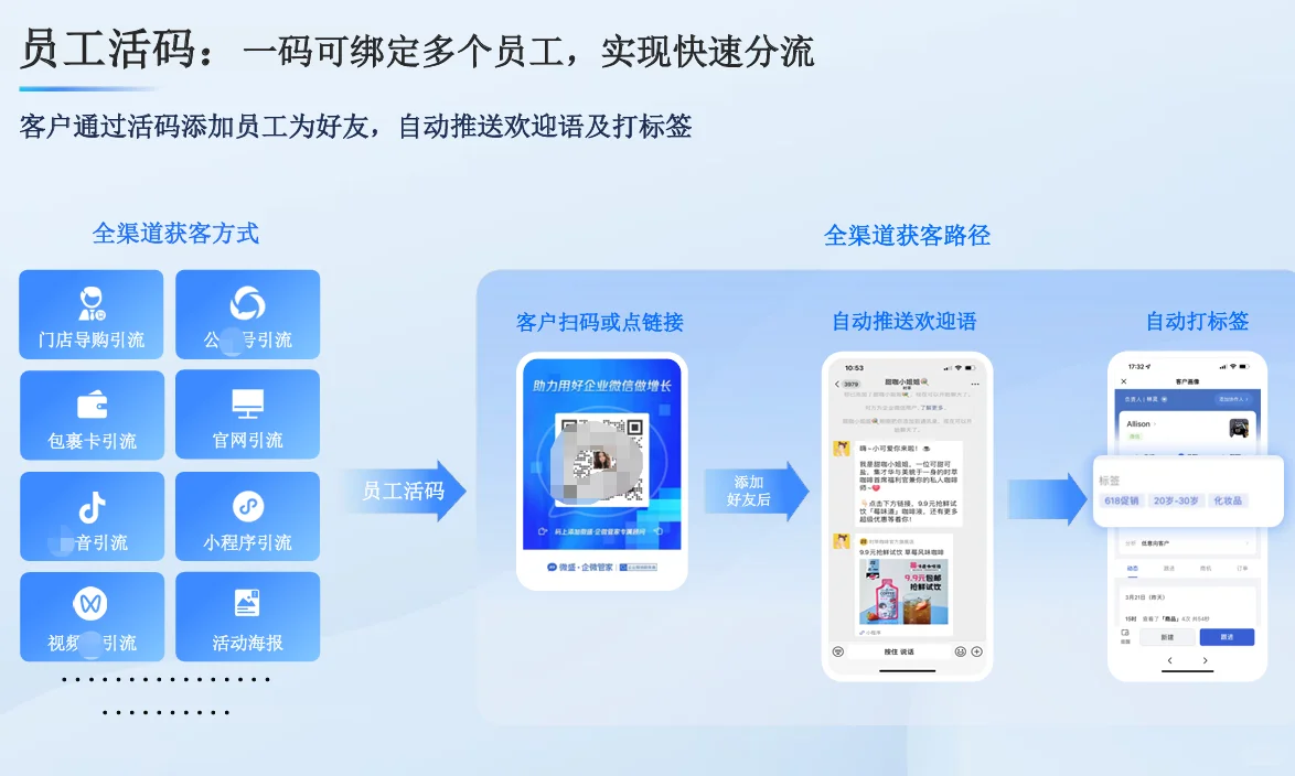 企微私域全攻略!如何从0到1搭建客户池子