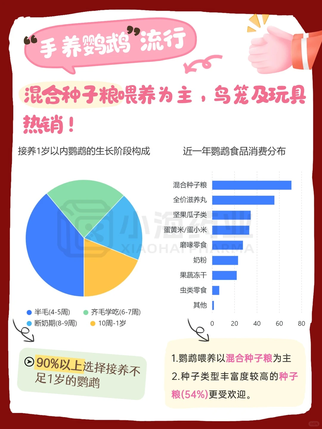 ?宠物行业蓝皮书之小宠消费洞察报告！