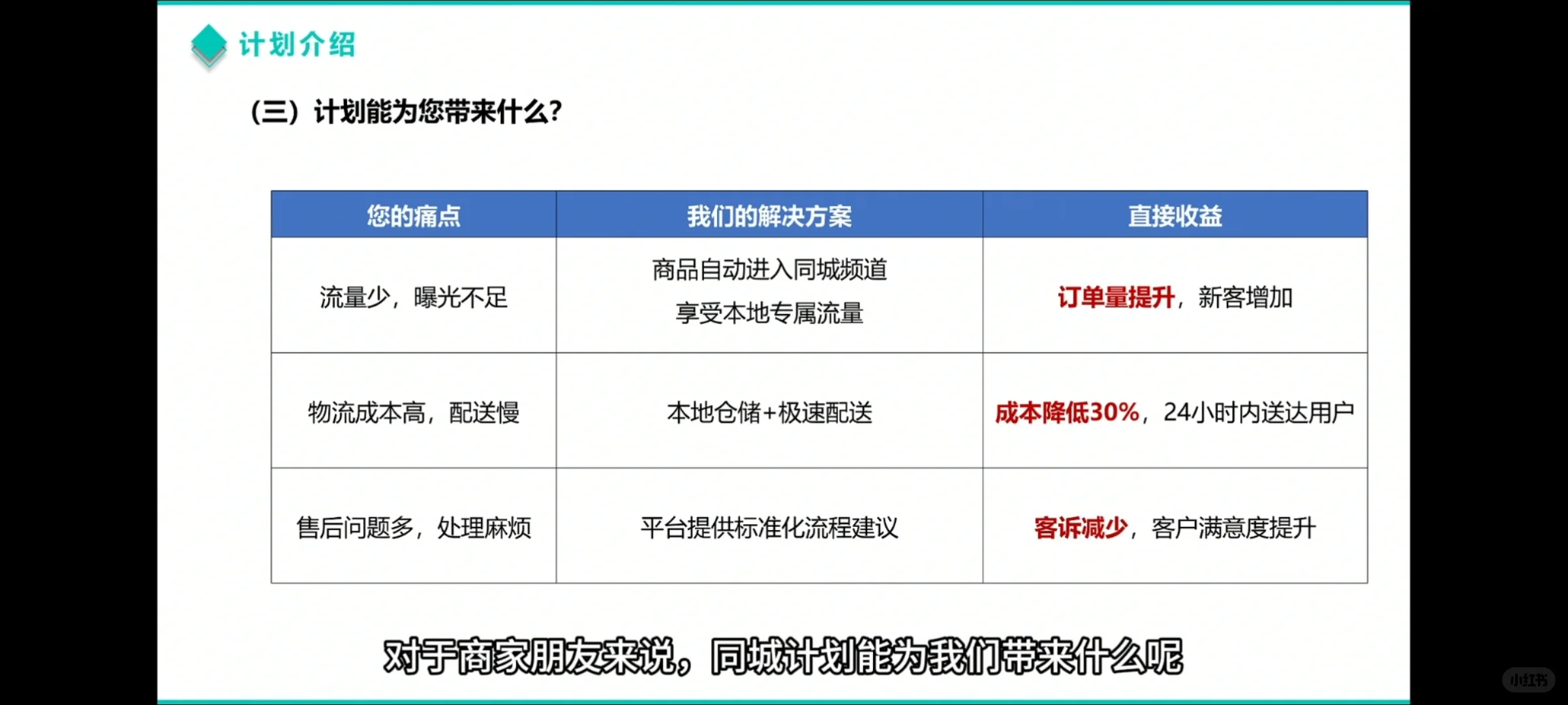 为什么未来的趋势是同城