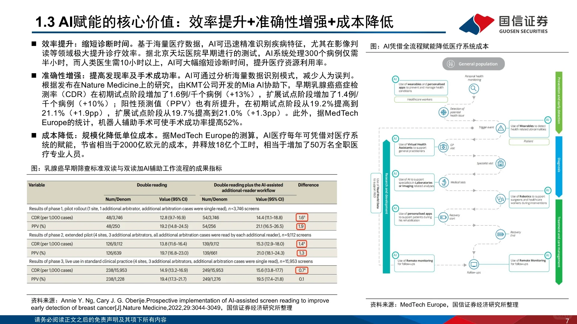 医疗行业AI专题报告设备篇
