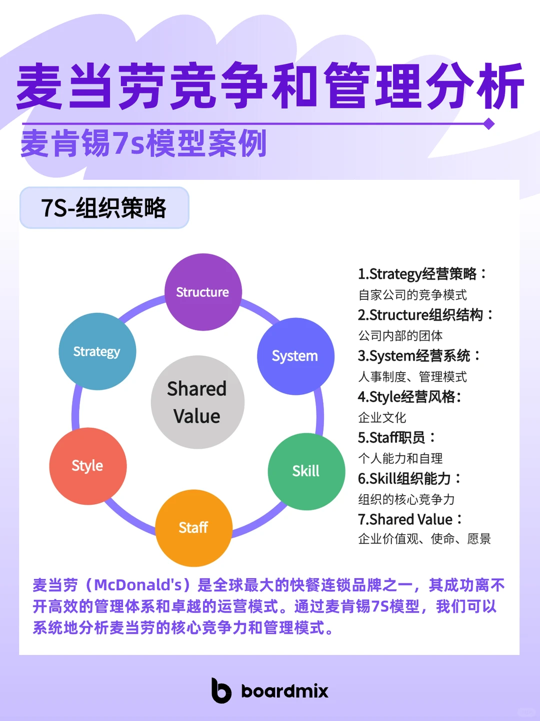 ? 麦当劳竞争与管理分析|麦肯锡7S模型