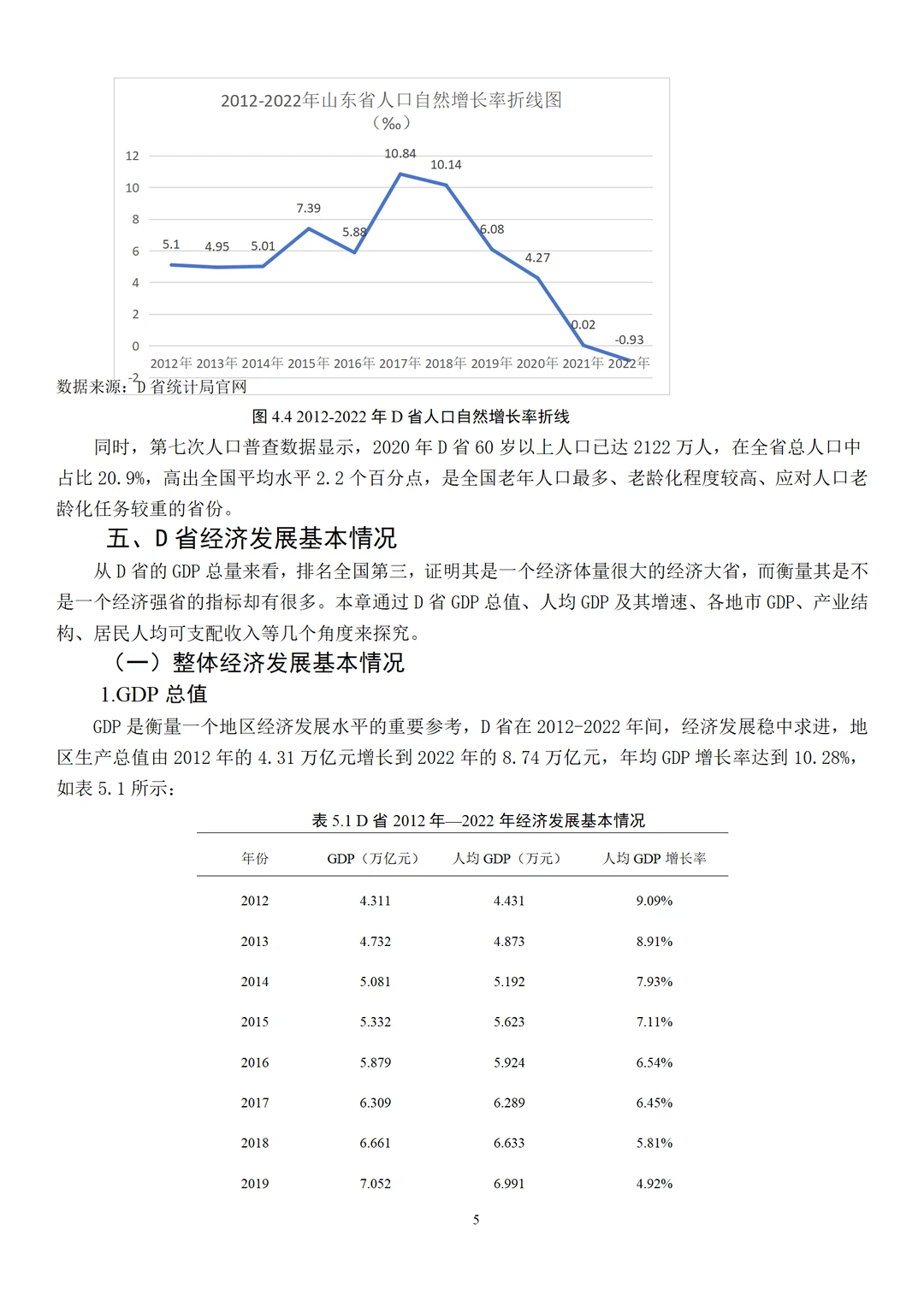 经济学论文范文来了，实证建模方向