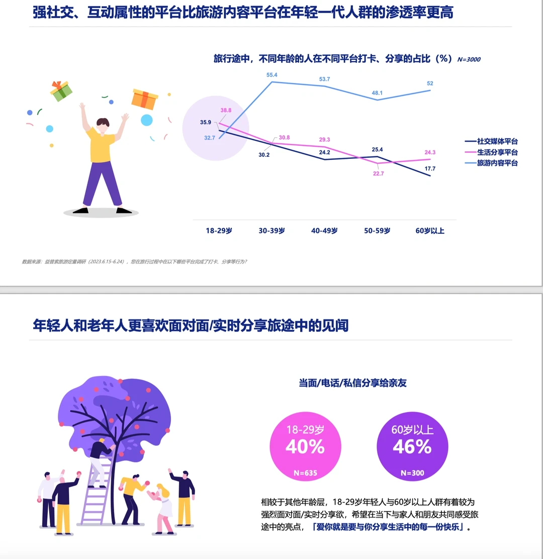 旅游报告|2023旅游行业洞察：理性消费