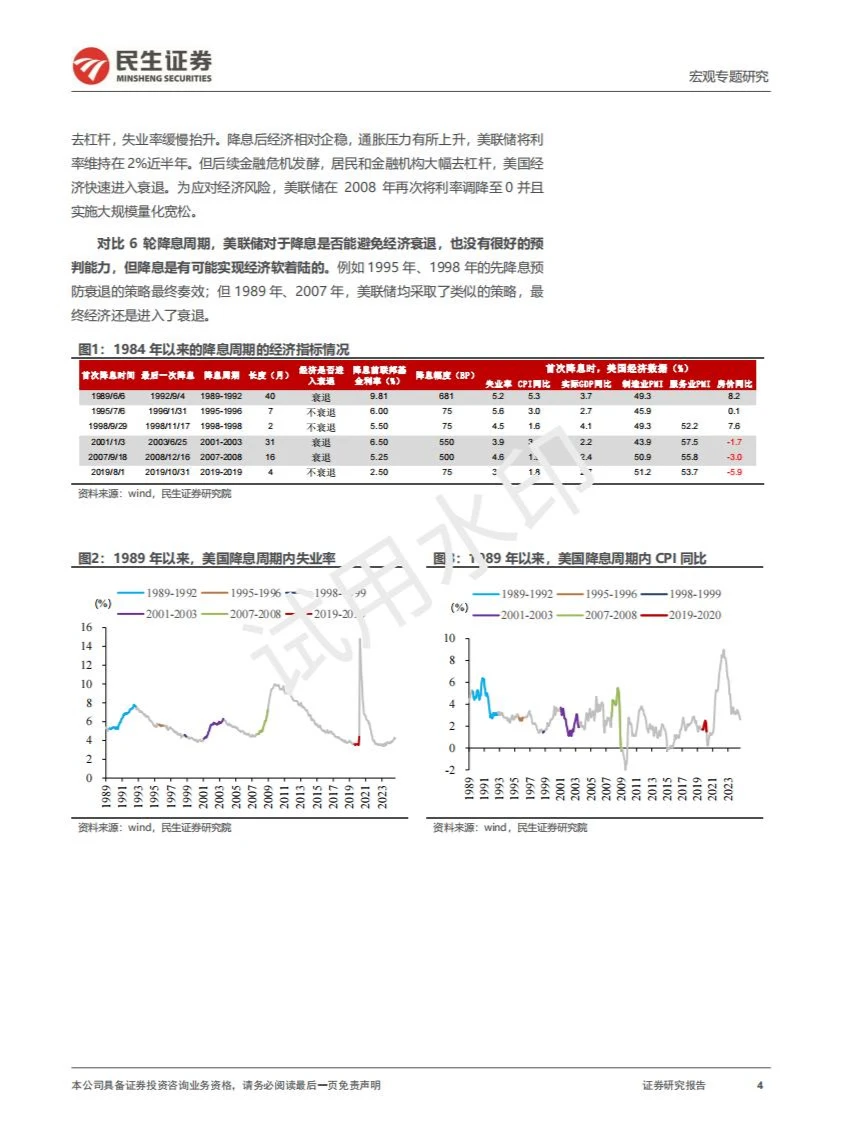 2024宏观经济专题研究报告