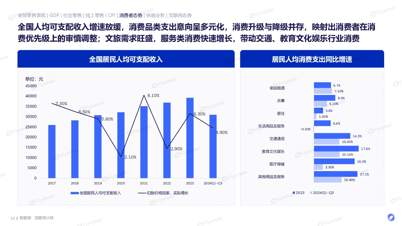 行业报告丨2024电商消费趋势年度报告