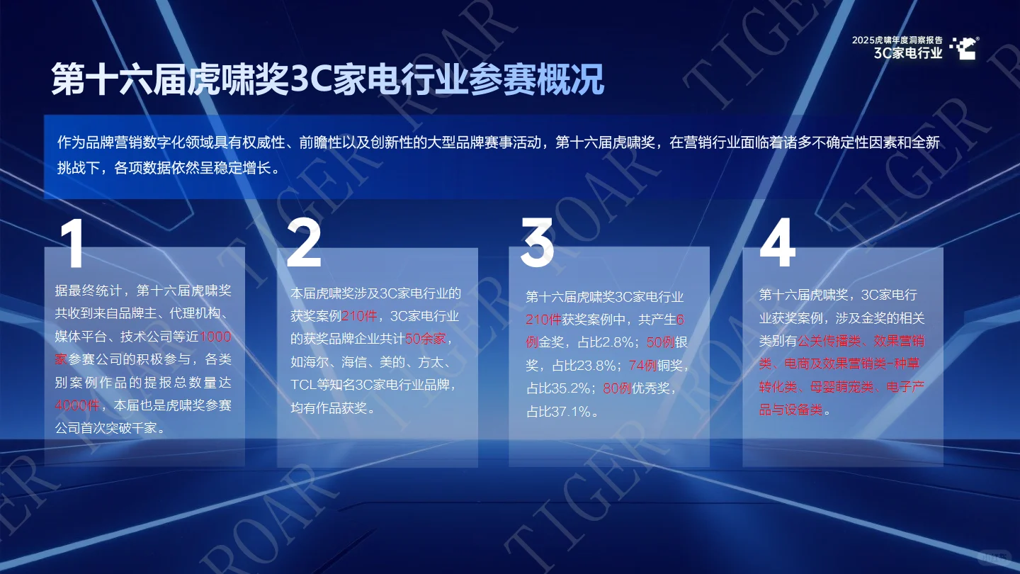 ?3C家电行业 | 2025年度洞察报告