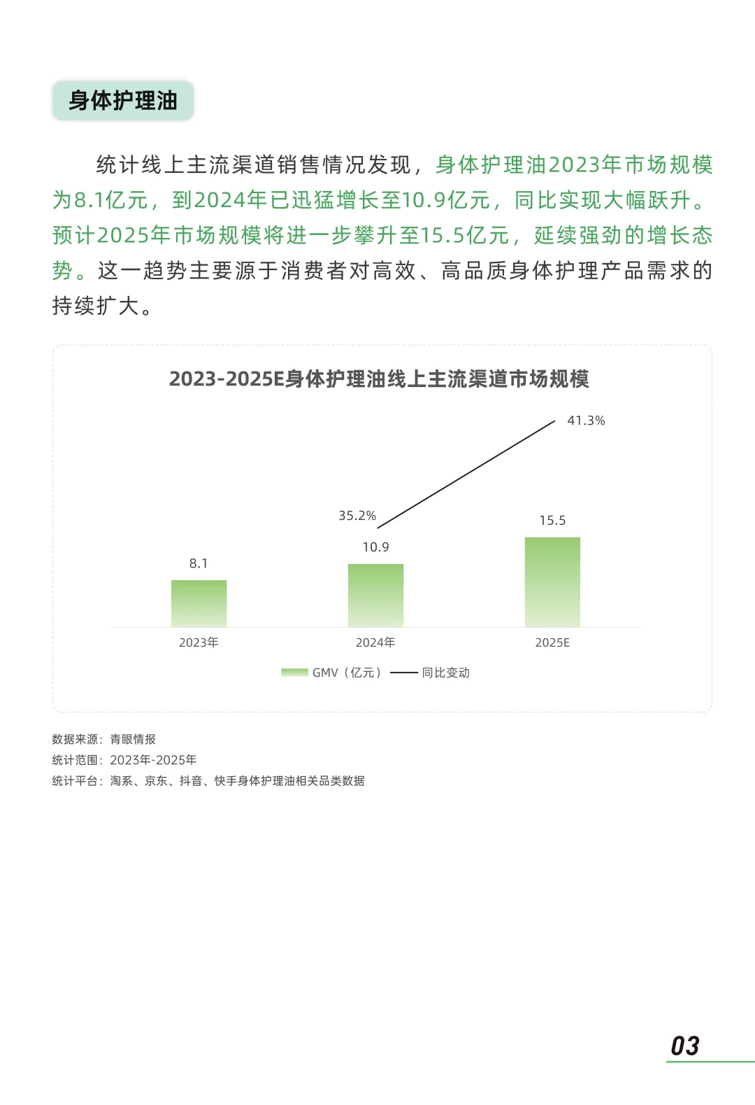 2025身体油类个护产品市场消费者洞察