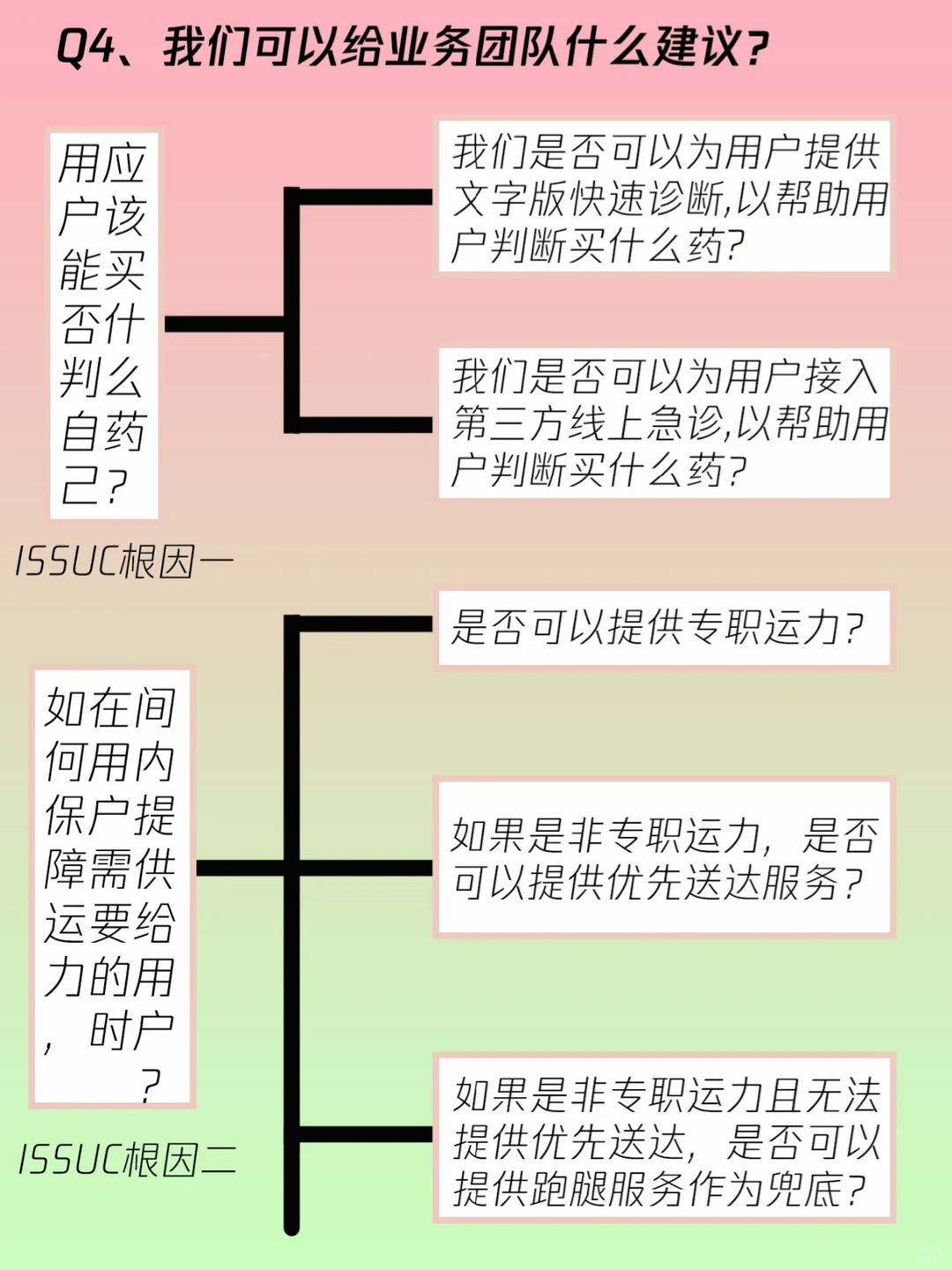 带你学会商业分析