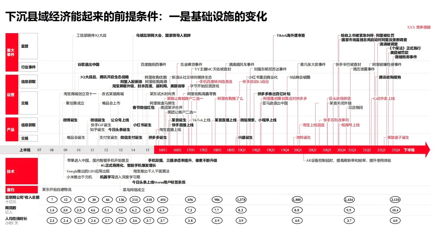2024下沉市场消费新机遇：县域经济新蓝海