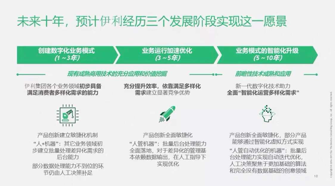 BCG为伊利集团做的数字化转型战略规划项目