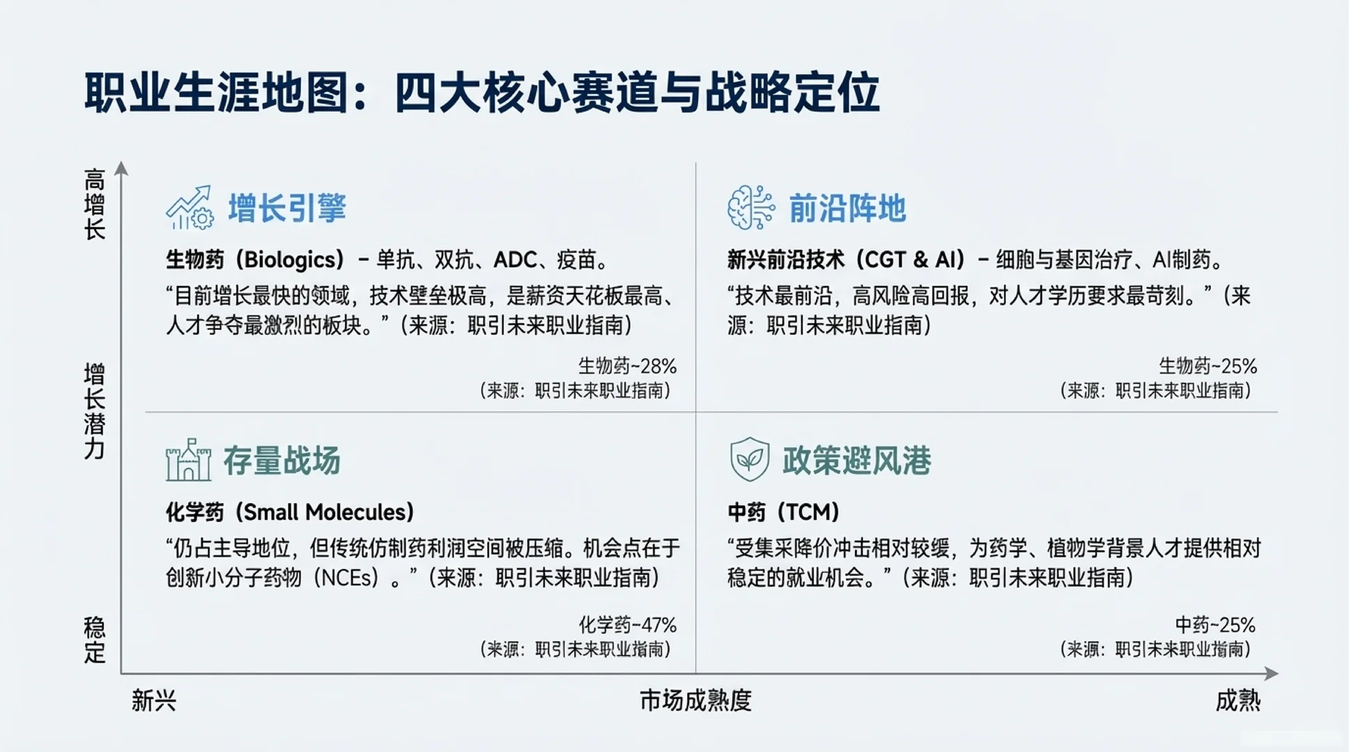 7000字生物医药行业就业形势深度分析