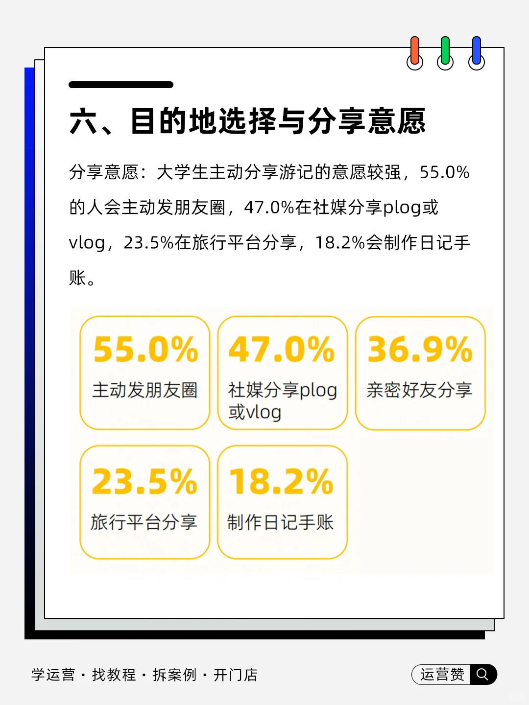 ?行业趋势 | 2025大学生暑期出游报告