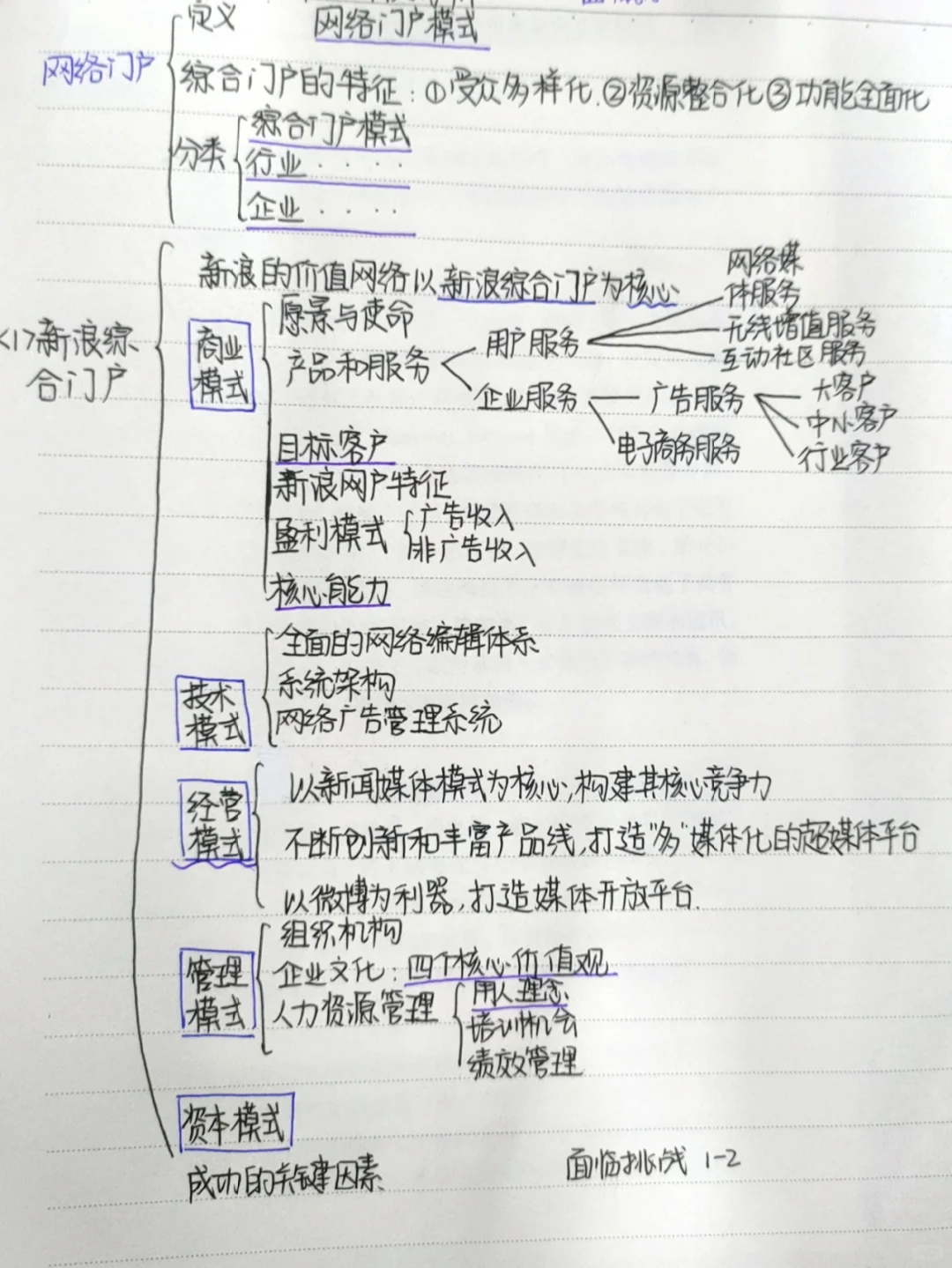 电子商务案例分析笔记（一）