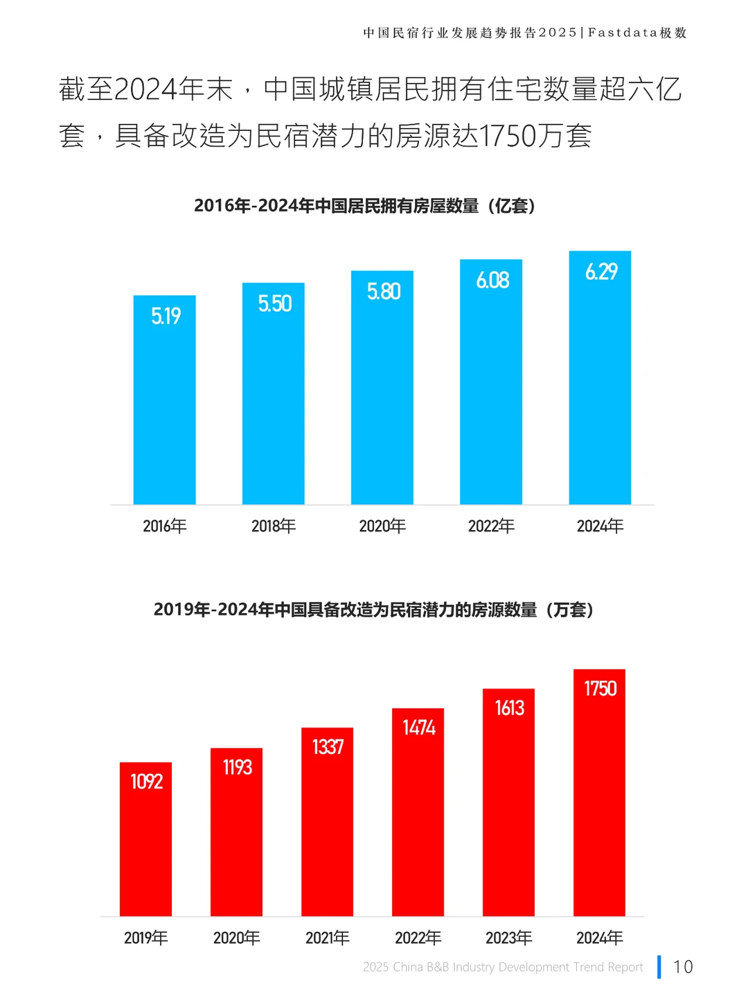 中国民宿行业发展趋势报告2025