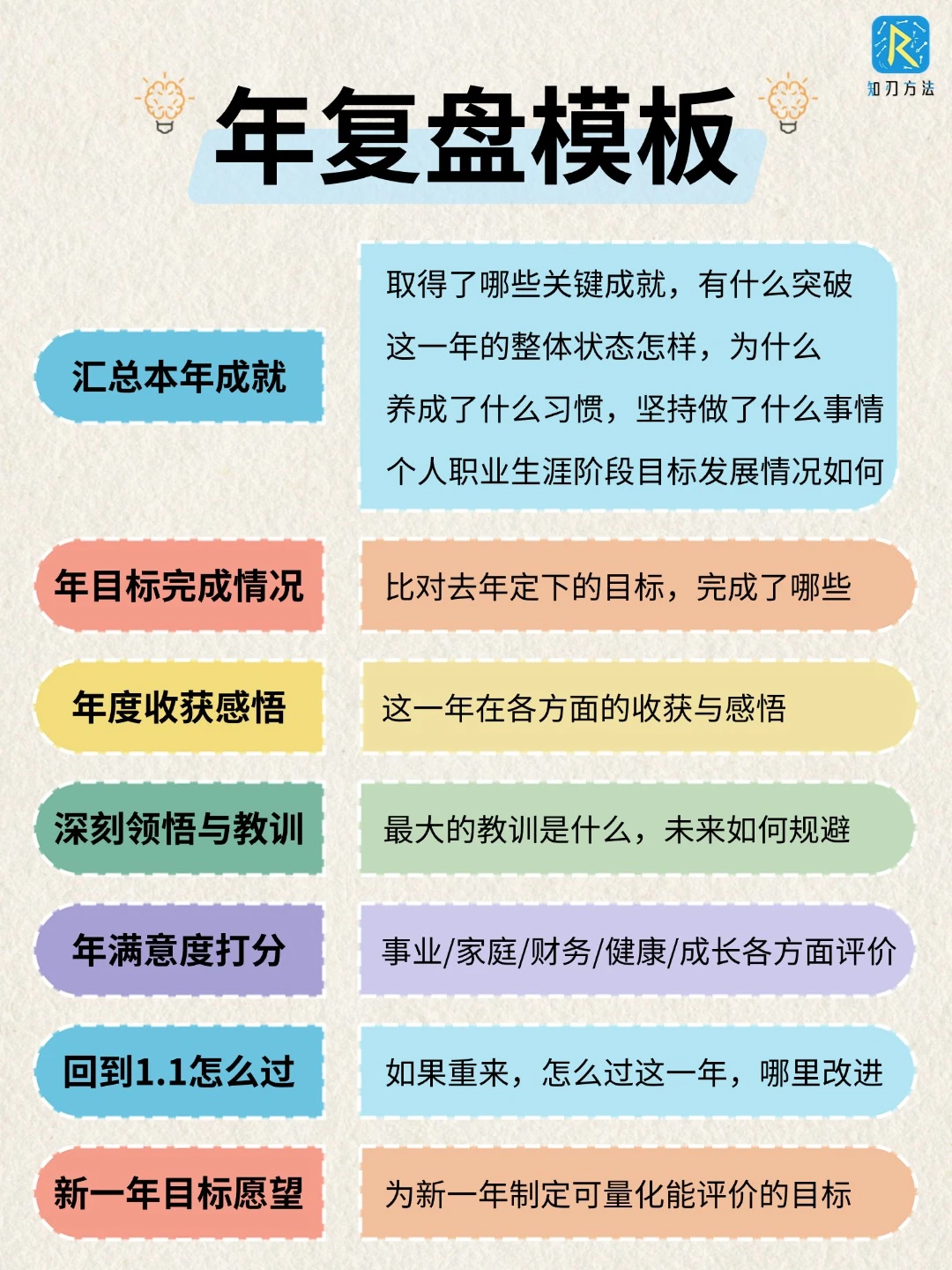 顶级复盘｜日周月年复盘模板