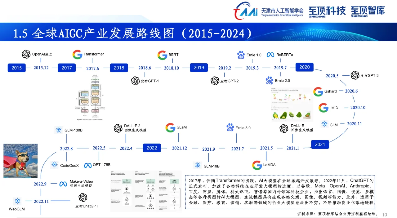 2024年全球AIGC产业全景报告