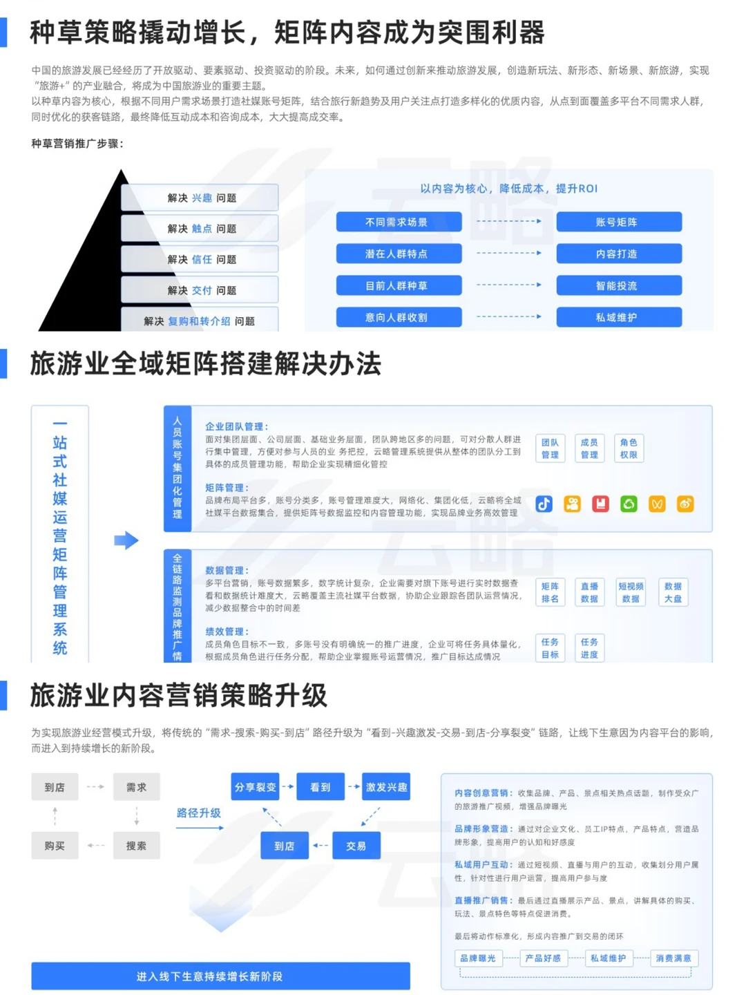 行业报告丨旅游产业内容营销洞察